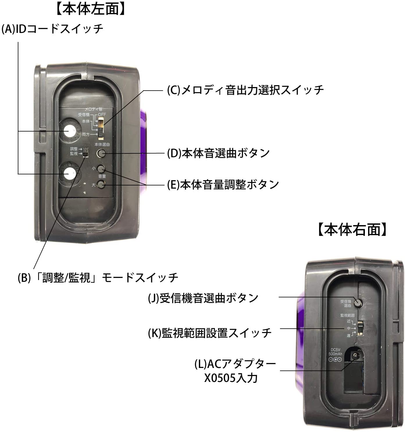 ビームセンサーチャイム X890・X90 – ナカバヤシ株式会社 REVEX 
